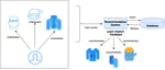 Enhancing Fashion Recommendation using Visual, Textual and Temporal Features